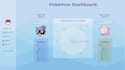 build data dashboards and apis with python and sql
