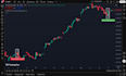 candlestick pattern detection in pine script