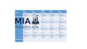 perform regression analysis with interpretation of your data