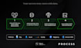 build a scalable data warehouse for your business analytics