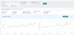 manage and optimize amazon PPC ads to boost sales