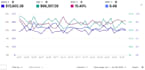 optimise amazon PPC ads, amazon PPC campaign
