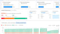 fix cls and lcp issues, improve mobile speed, and reduce spam score