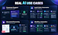 develop ai websites, ai saas, ai apps, ai automations
