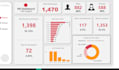 be your power bi  dashboard expert