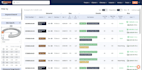 custom ai website development as full stack developer