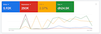 optimize your google ads campaigns with set up