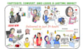 create a custom whiteboard animation doodle explainer video