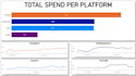 create a marketing dashboard for ads and campaigns