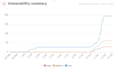 do penetration testing and vulnerability assessment for websites and servers