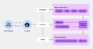 develop autonomous ai agents with python and langchain