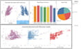 do r , sql and python data analysis with tableau visuals