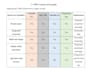 do business research, case study analysis, business reports, summary