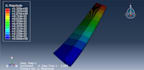 do fea and cfd simulations in ansys and abaqus