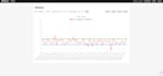 build a dynamic PHP mysql admin panel with crud, charts and real time analytics
