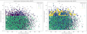 develop predictive analytics models