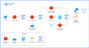 do data engineering on azure adf data bricks pipeline creation and management
