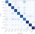 build machine learning and deep learning applications in python