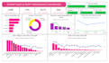 create interactive, meaningful and professional power bi dashboard and reports