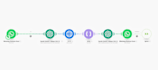 automate your business with make ai integration work flow