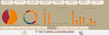 create professional excel and power bi dashboards
