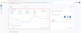 setup ga4, ecommerce server side tracking, ecommerce events tracking in 24 hours