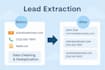 clean, deduplicate, and organize your data lead lists