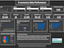 build interactive power bi dashboard with dax , real time kpis
