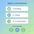fix django bugs, errors, and customize your web application