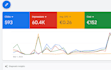 be your google ads specialist for search campaigns and tracking