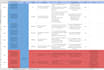 design test case and execute