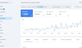 optimize onpage technical SEO,GEO service for wordpress, wix, squarespace site