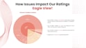 do advanced excel data analysis, sentiment, trends, and data scraping