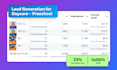 be your facebook ads manager