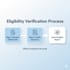 insurance eligibility benefits verification