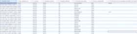 build a python script to automate your tasks or clean data