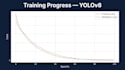 build a custom yolov8 object detection model for you