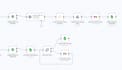 automate social media posts