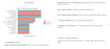 quantitative  qualitative research, data analysis, survey and case study writing