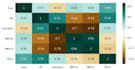do statistical data analysis in python, r, excel, spss and visualization