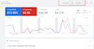 audit, fix and optimize your google PPC ads and performance max campaigns