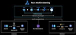 deliver ai, ml, data science projects with precision
