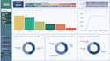 build an interactive power bi dashboard with kpis and drilldowns