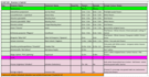 create a real horticulture grade planting plan for your climate