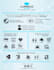 design professional and engaging presentations