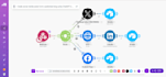 be your make automation, make com, make com automation, made com, integromat