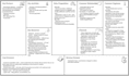 make your business model canvas
