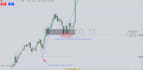 teach you ict trading and order flow analysis for consistent profits