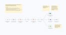 create a personal ai assistant automation workflow