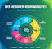 design a modern responsive website